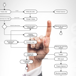 automatización de procesos