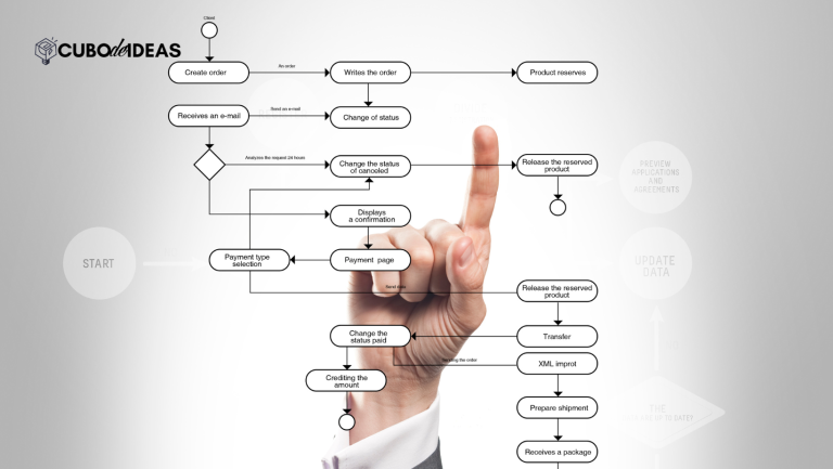 automatización de procesos