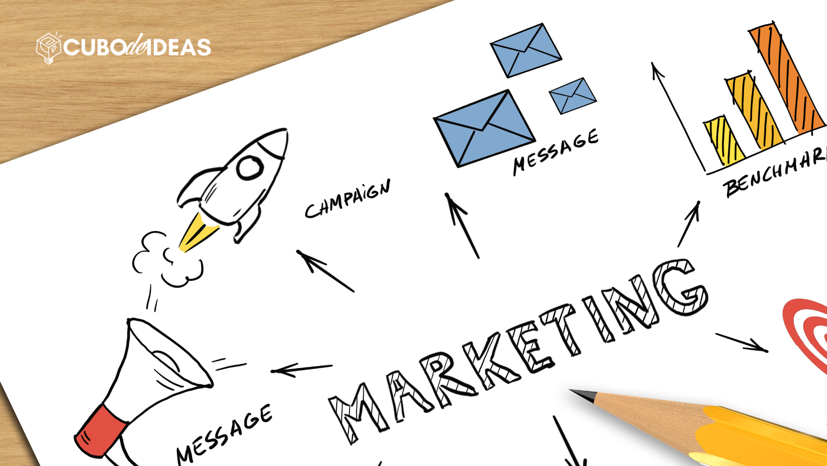 plan de marketing
