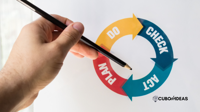 plan de mejora continua